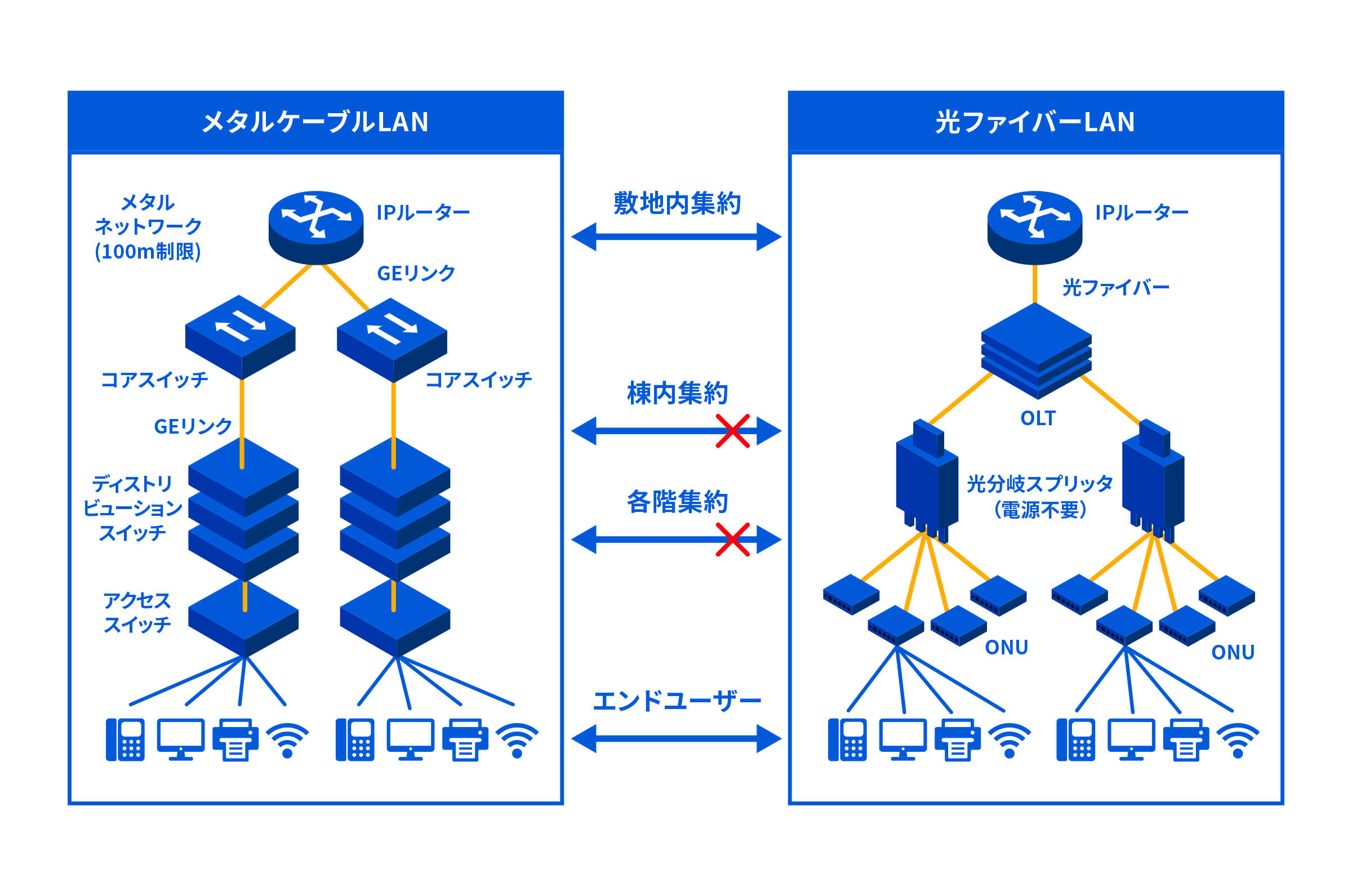 G-PONのソリューションイメージ