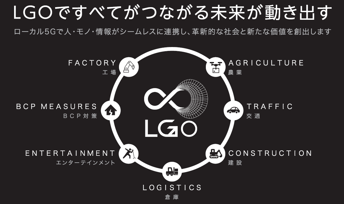 LGO