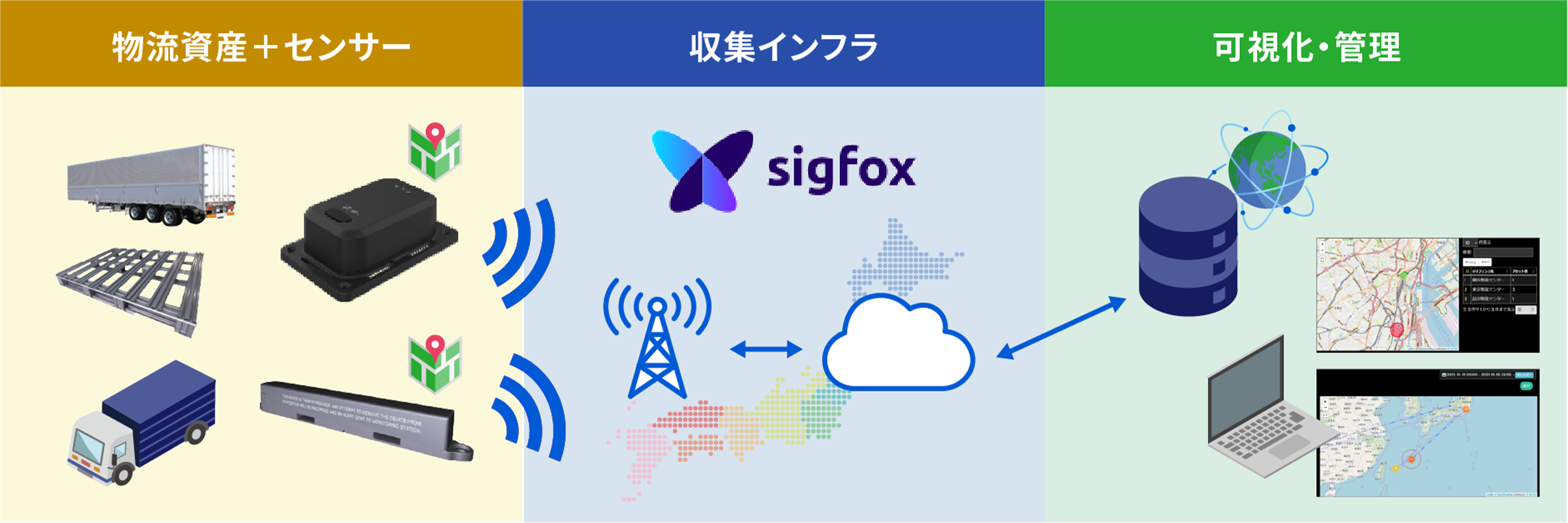 物流ソリューションのイメージ図