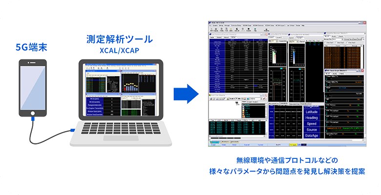 電波測定の機器構成例と解析画面