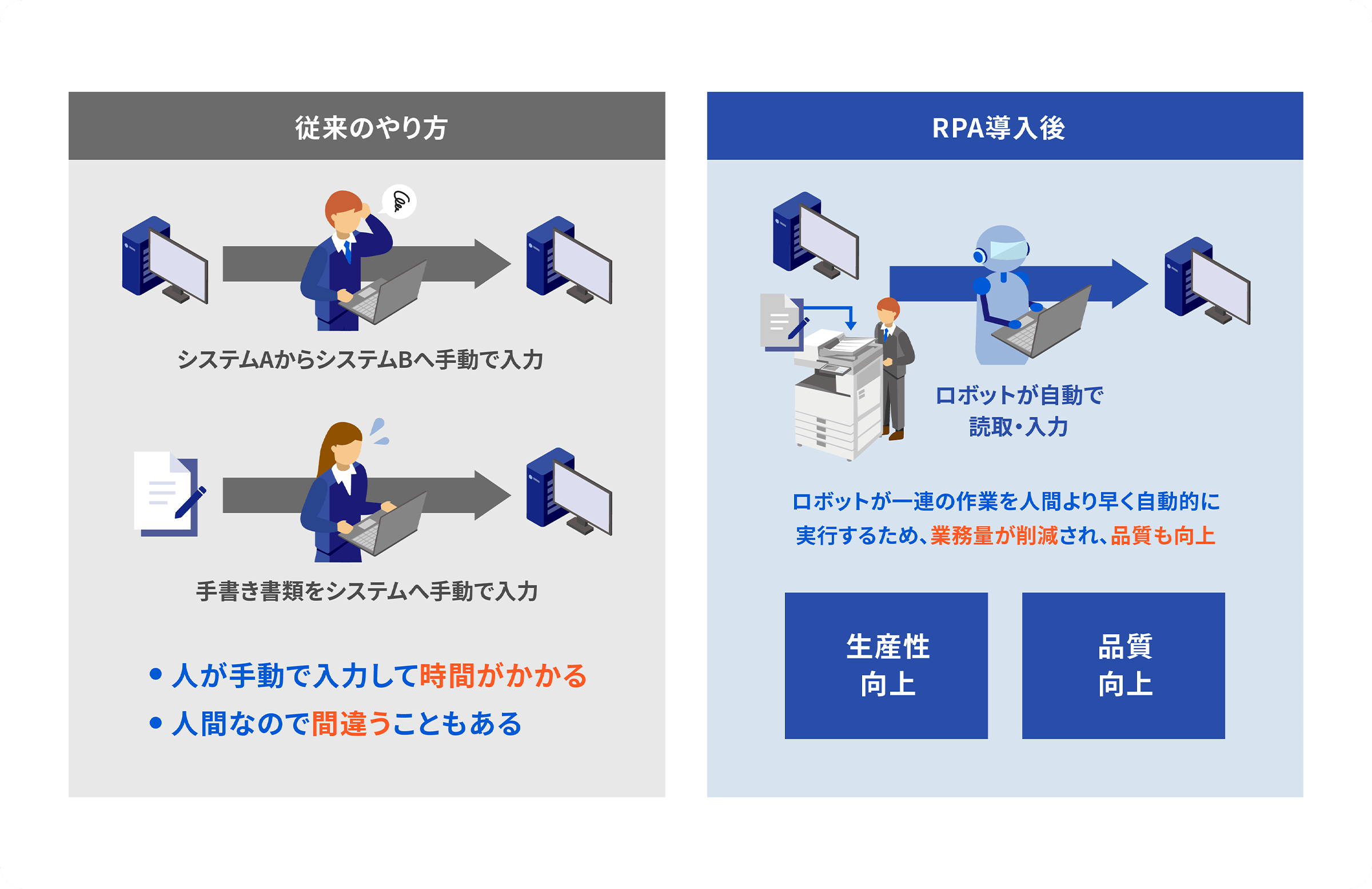 UiPathのソリューションイメージ