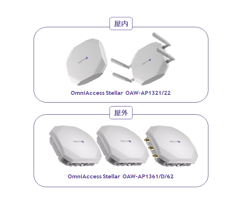 OmniAccess Stellar 製品画像(Stellar AP1300 ファミリー)