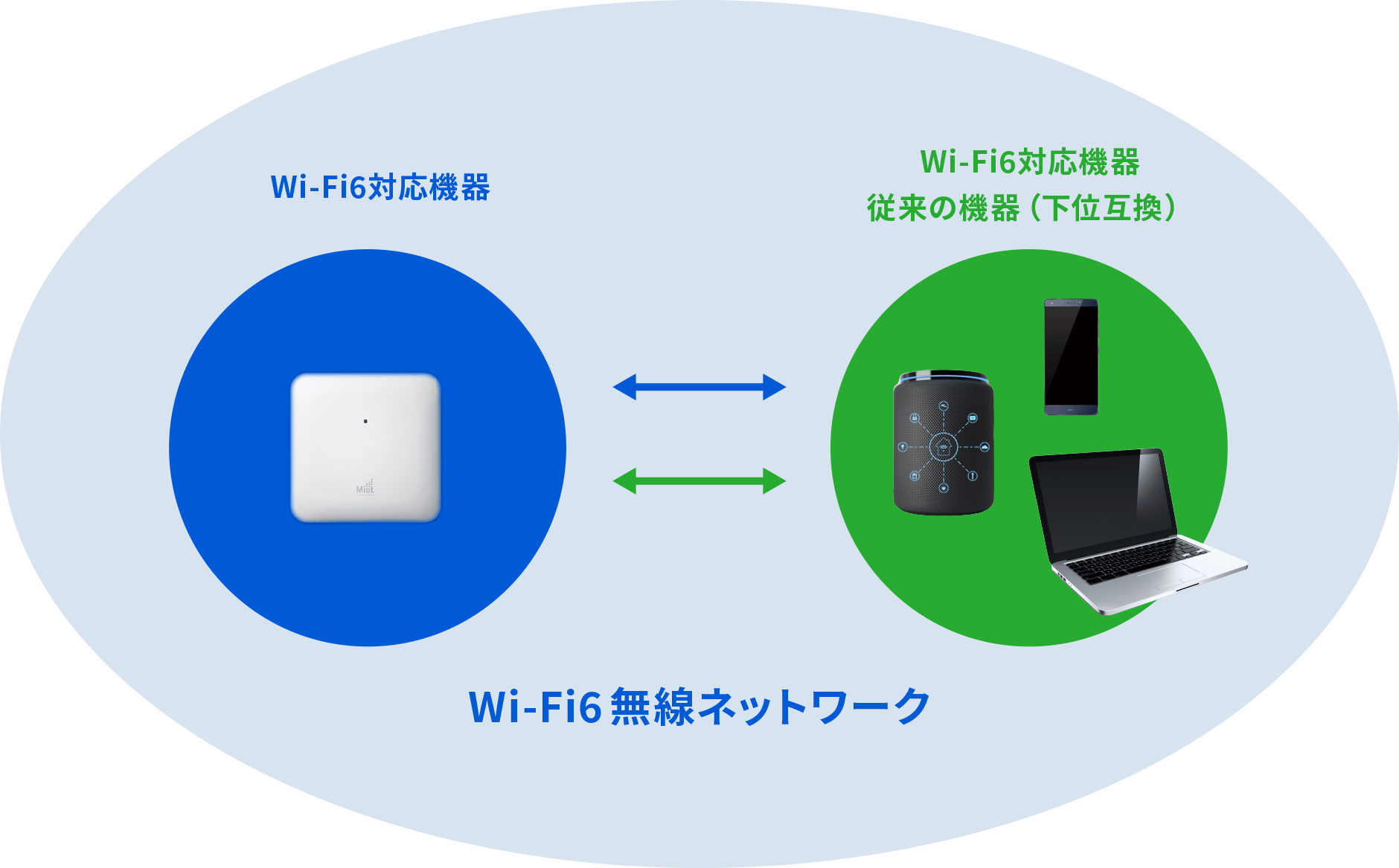 Wi-Fi6無線ネットワークの活用イメージ