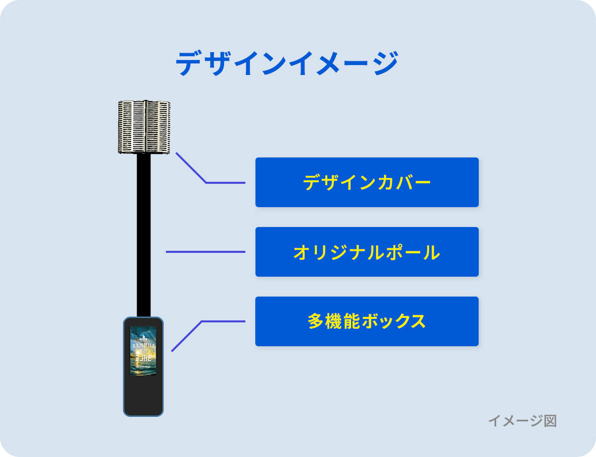 京セラみらいエンビジョンのオリジナル多機能ポール『みらいポール』のデザインイメージ画像